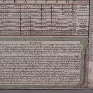 Eeuwig durende kalender (Wahrhafter immerwaehrender Calender) van Matthaeus Albrecht Lotter, Augsburg 1776
