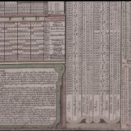 Eeuwig durende kalender (Wahrhafter immerwaehrender Calender) van Matthaeus Albrecht Lotter, Augsburg 1776